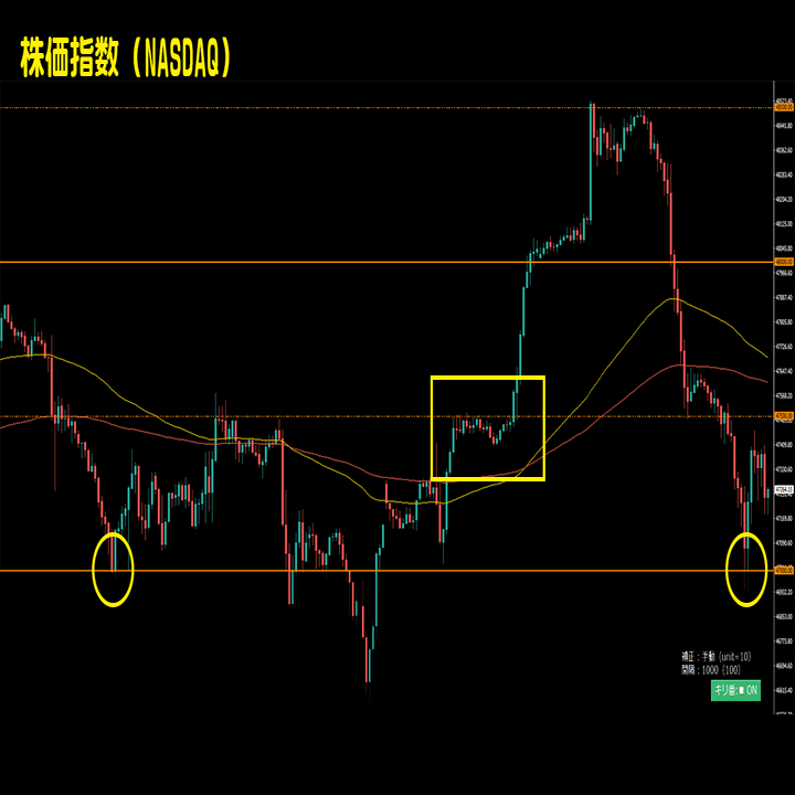 全市場対応キリ番インジケーター｜KiriLevelX – KLX（MT4 / MT5）｜夢親父