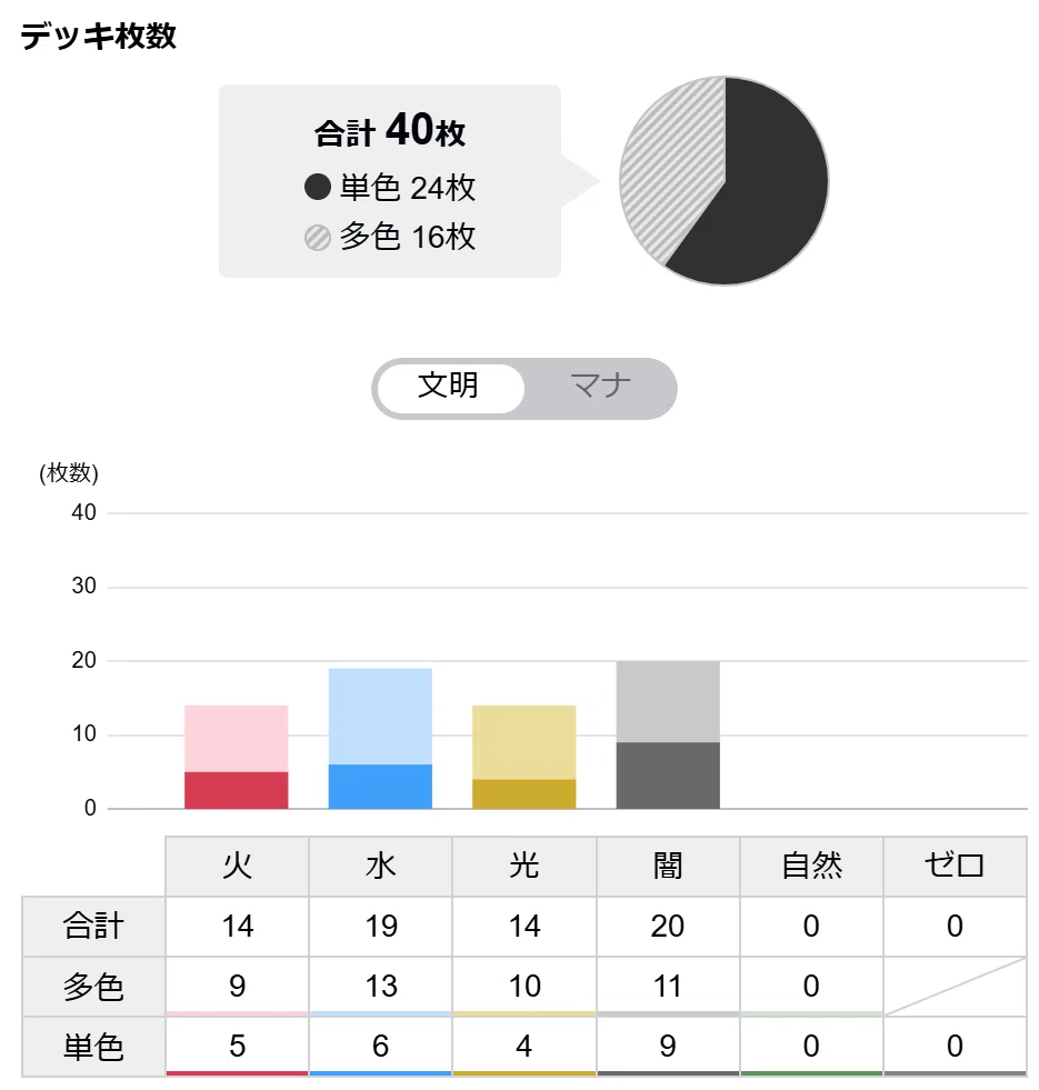 全文無料】CS入賞したハイランダーボルコン使いの座談会｜Sobo の