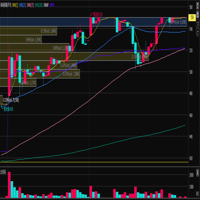 11月21日(金)の記録｜カブリム 10万円からの株日記