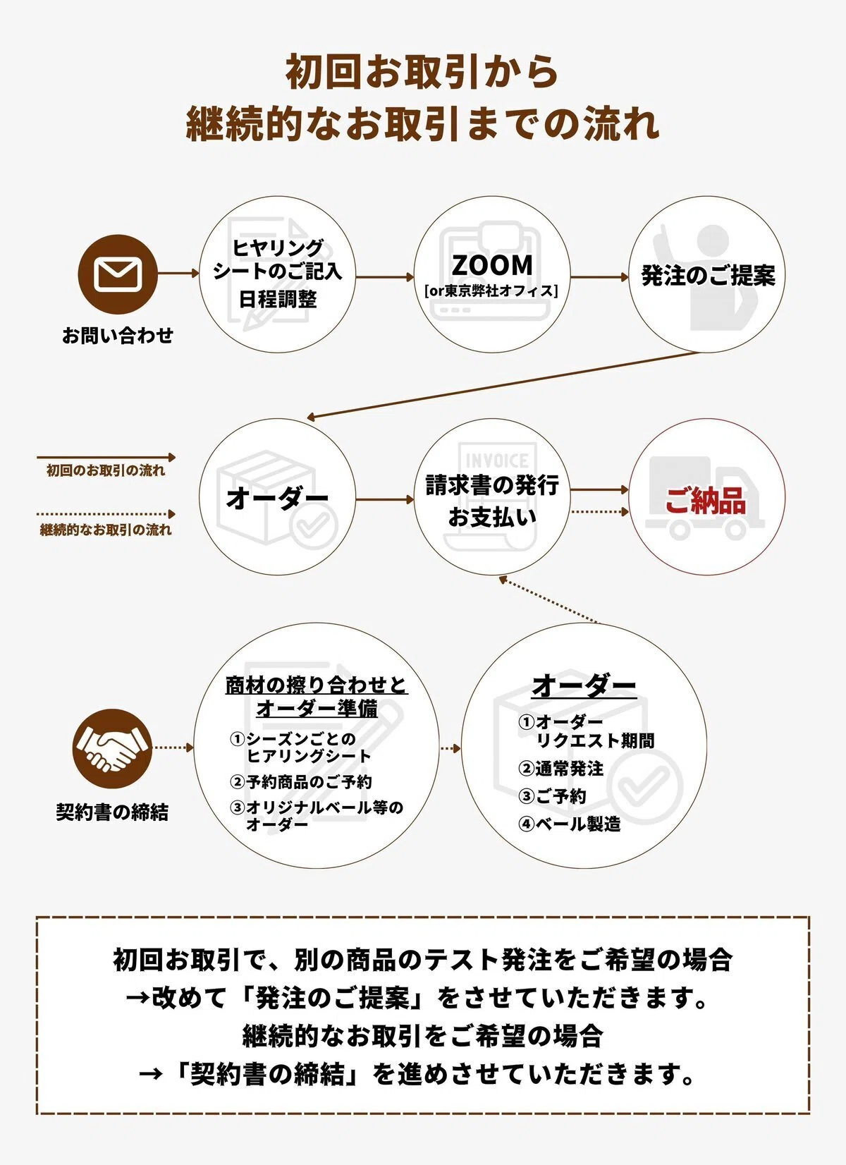 2026年版】古着屋の仕入れ完全ガイド｜国内・海外・ベール・卸まで全 