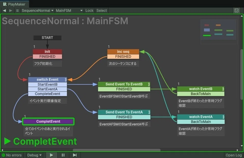 Fsms Unity 【Unity】PlaymakerのFSM間でasync/awaitするよ|こはく