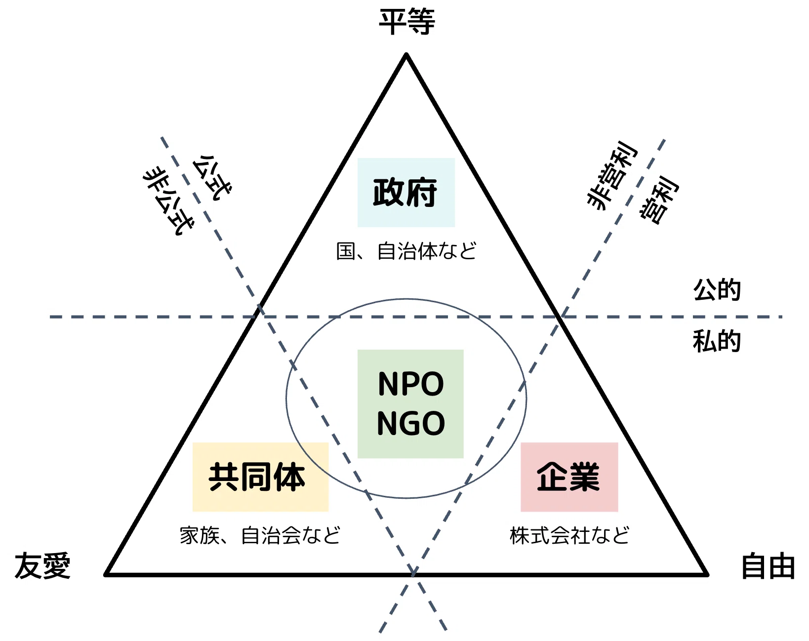 社会課題解決の鍵になる？ 2025年注目のキーワード「ソーシャルR&D
