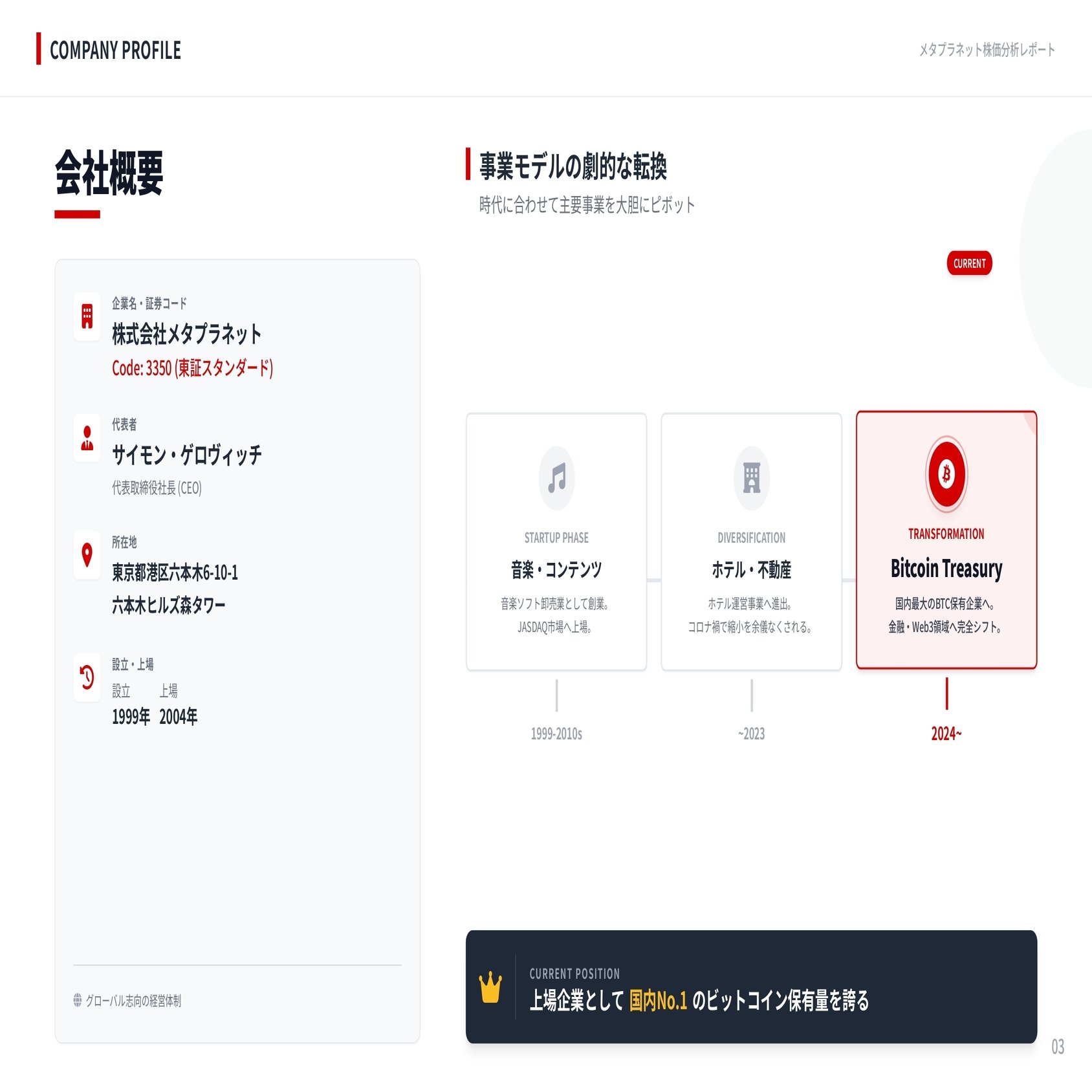 なぜメタプラネット株(3350)は急落したのか—ビットコイン企業の実態と今後をわかりやすく解説｜株式会社デボノ