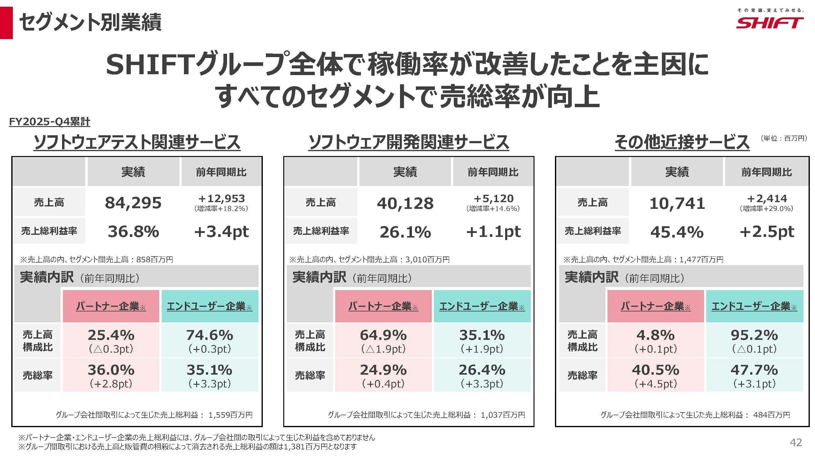 SHIFT(3697)ソフトウェアテストの会社が大きく成長をしている理由と