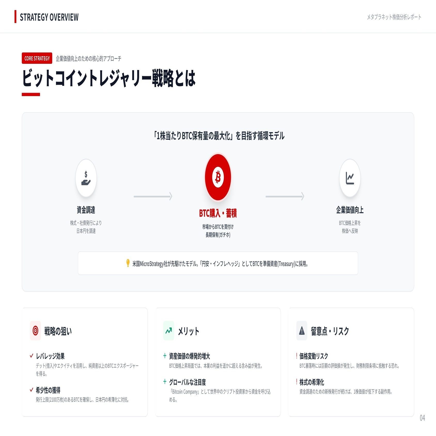 なぜメタプラネット株(3350)は急落したのか—ビットコイン企業の実態と今後をわかりやすく解説｜株式会社デボノ