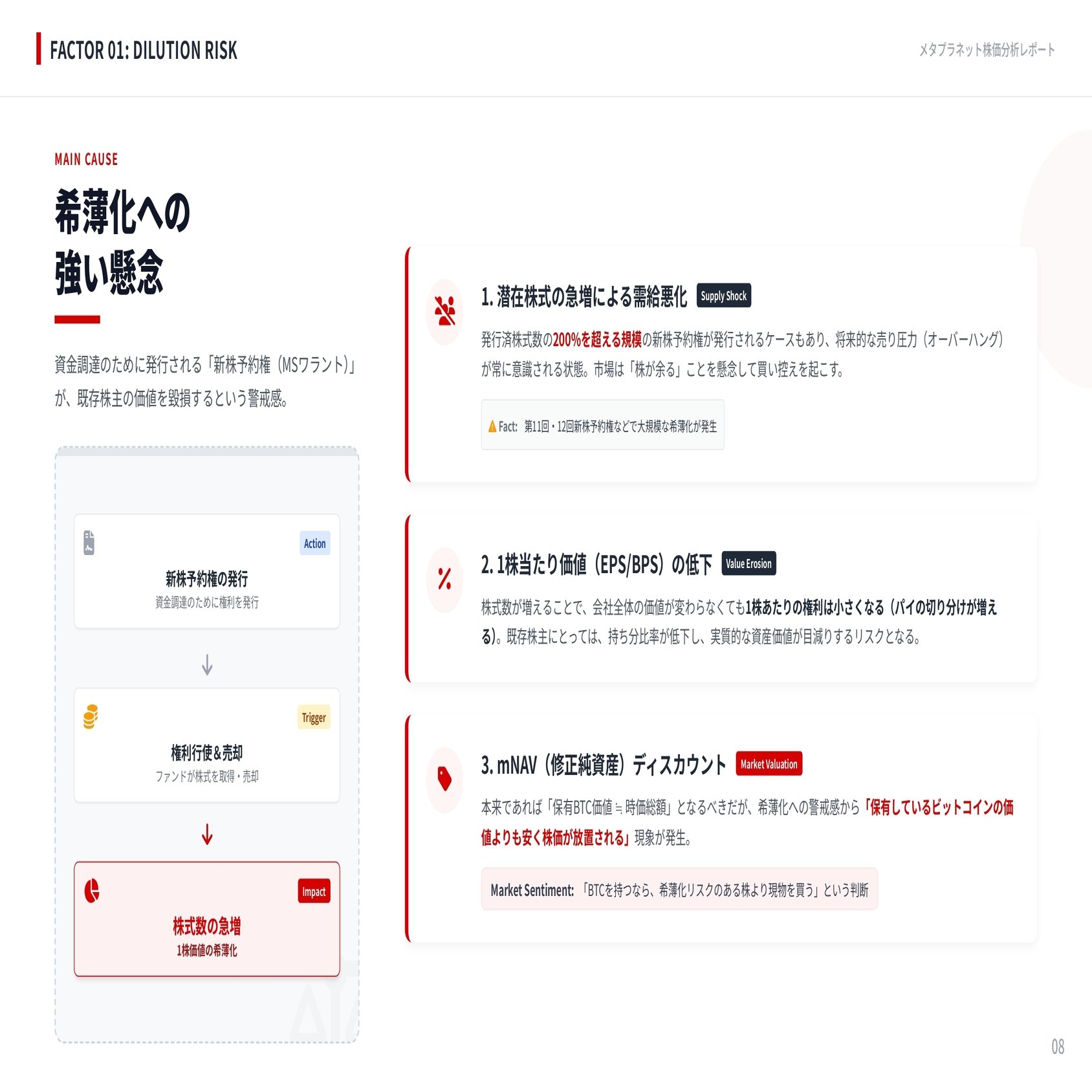 なぜメタプラネット株(3350)は急落したのか—ビットコイン企業の実態と今後をわかりやすく解説｜株式会社デボノ