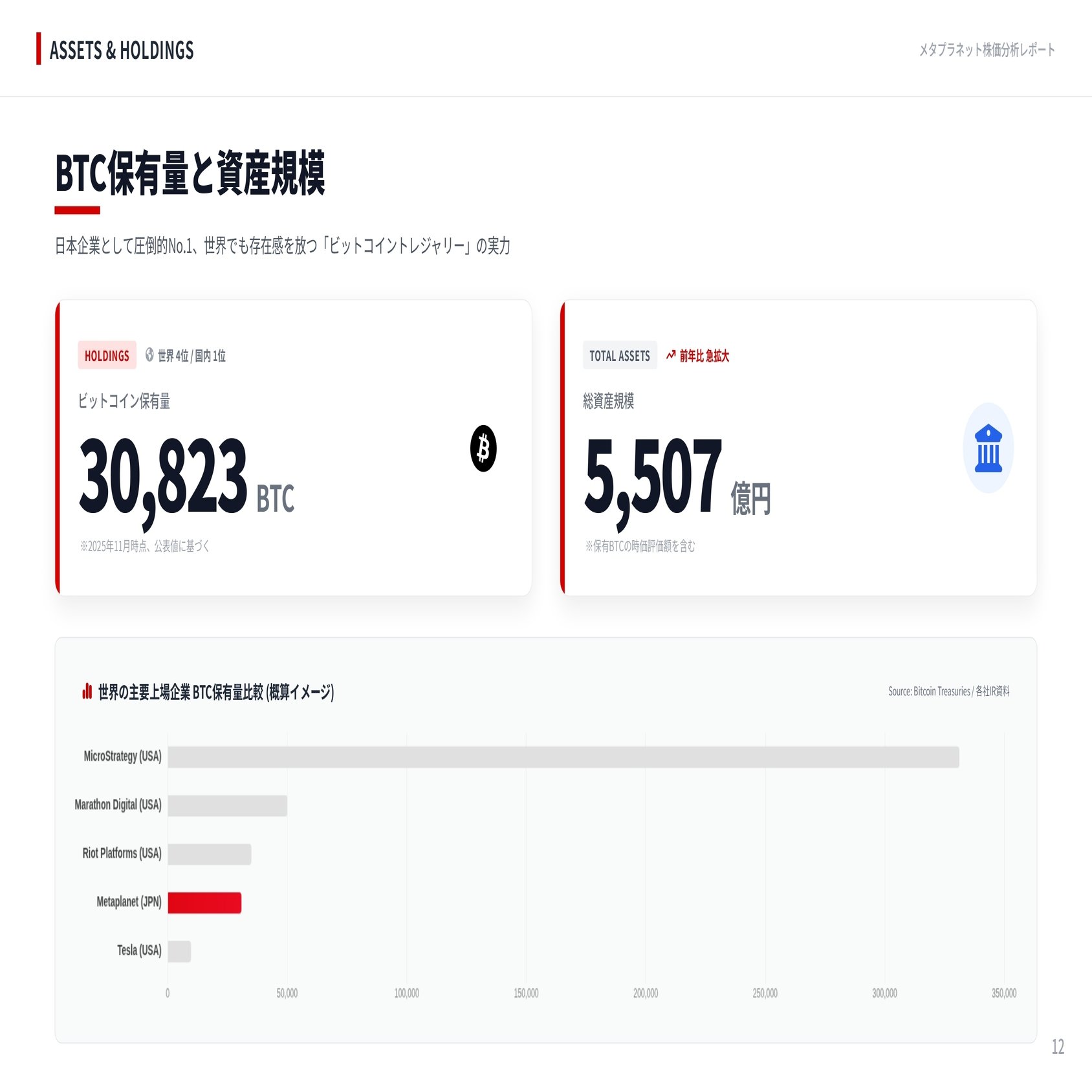 なぜメタプラネット株(3350)は急落したのか—ビットコイン企業の実態と今後をわかりやすく解説｜株式会社デボノ