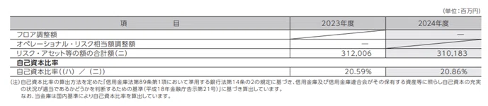 金融機関のディスクロージャー誌の読み方①｜yg_fstora