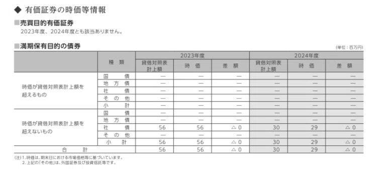 金融機関のディスクロージャー誌の読み方①｜yg_fstora