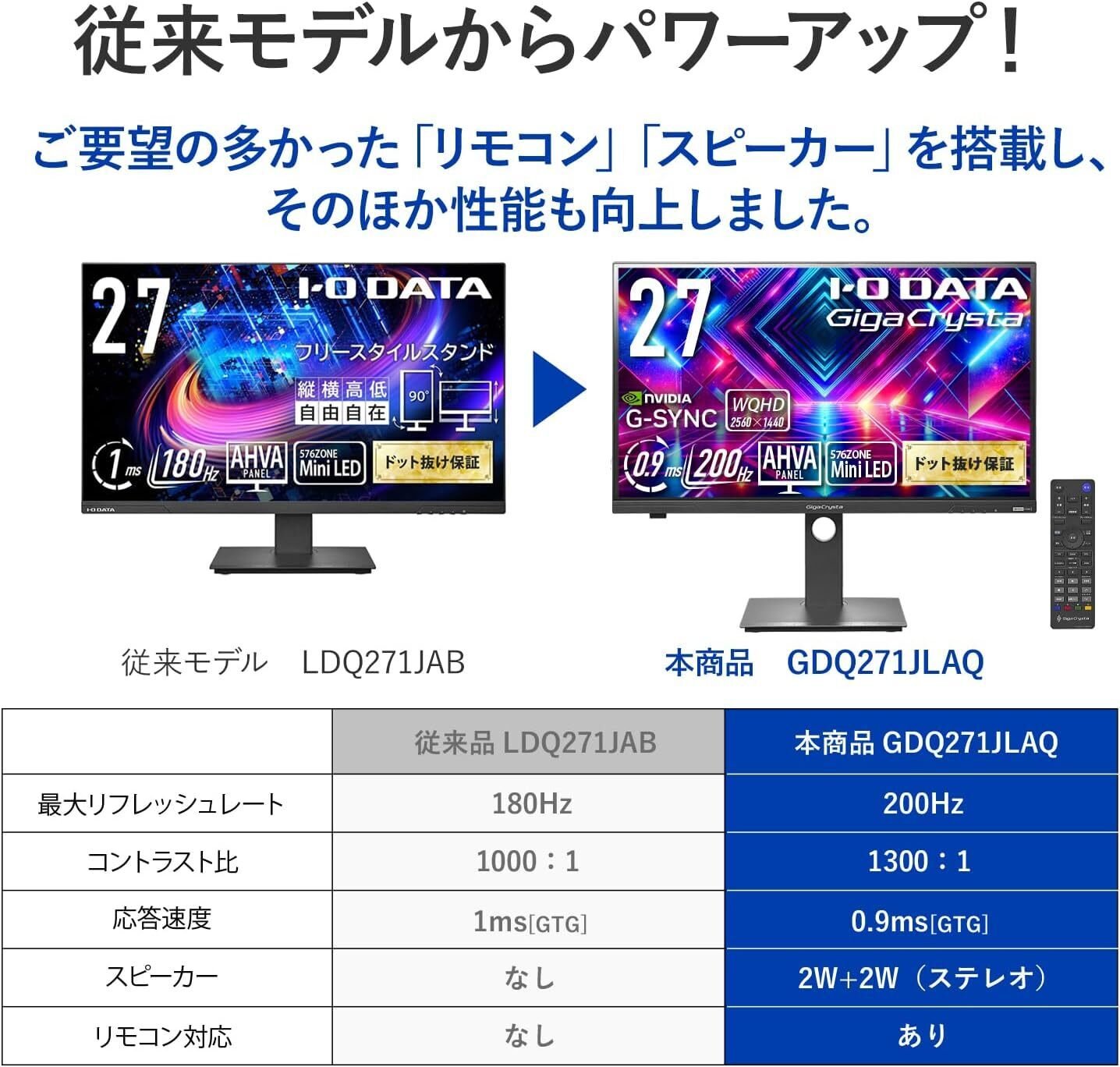 IODATA GigaCrysta MiniLED ゲーミングモニター徹底レビュー！27インチ