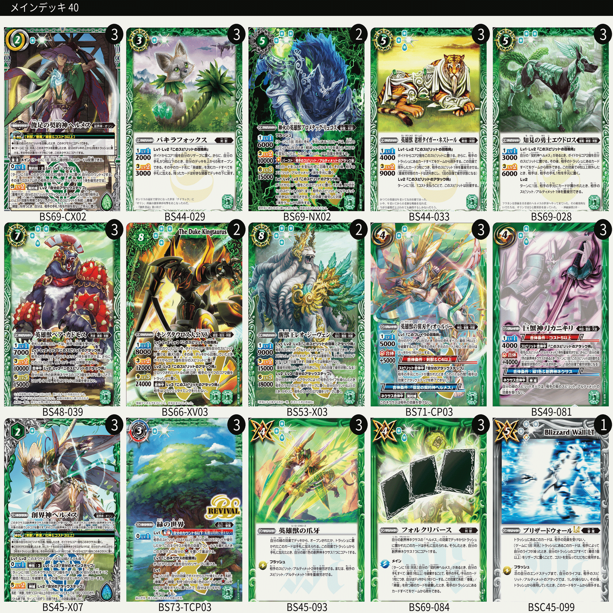 アオイ式プチフェニルGS〜雑記録〜｜アオイ