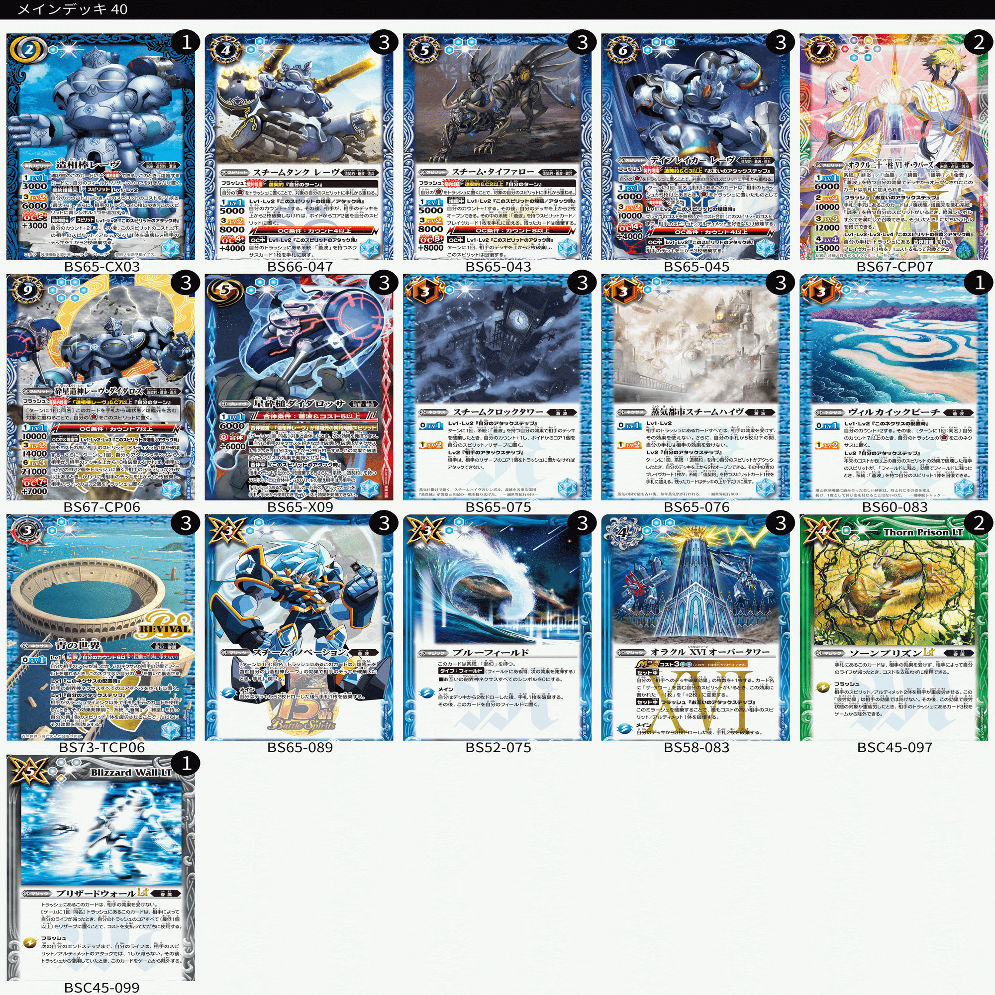 アオイ式プチフェニルGS〜雑記録〜｜アオイ