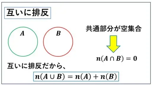 互いに排反【高1の内容】｜タロウ岩井のnote