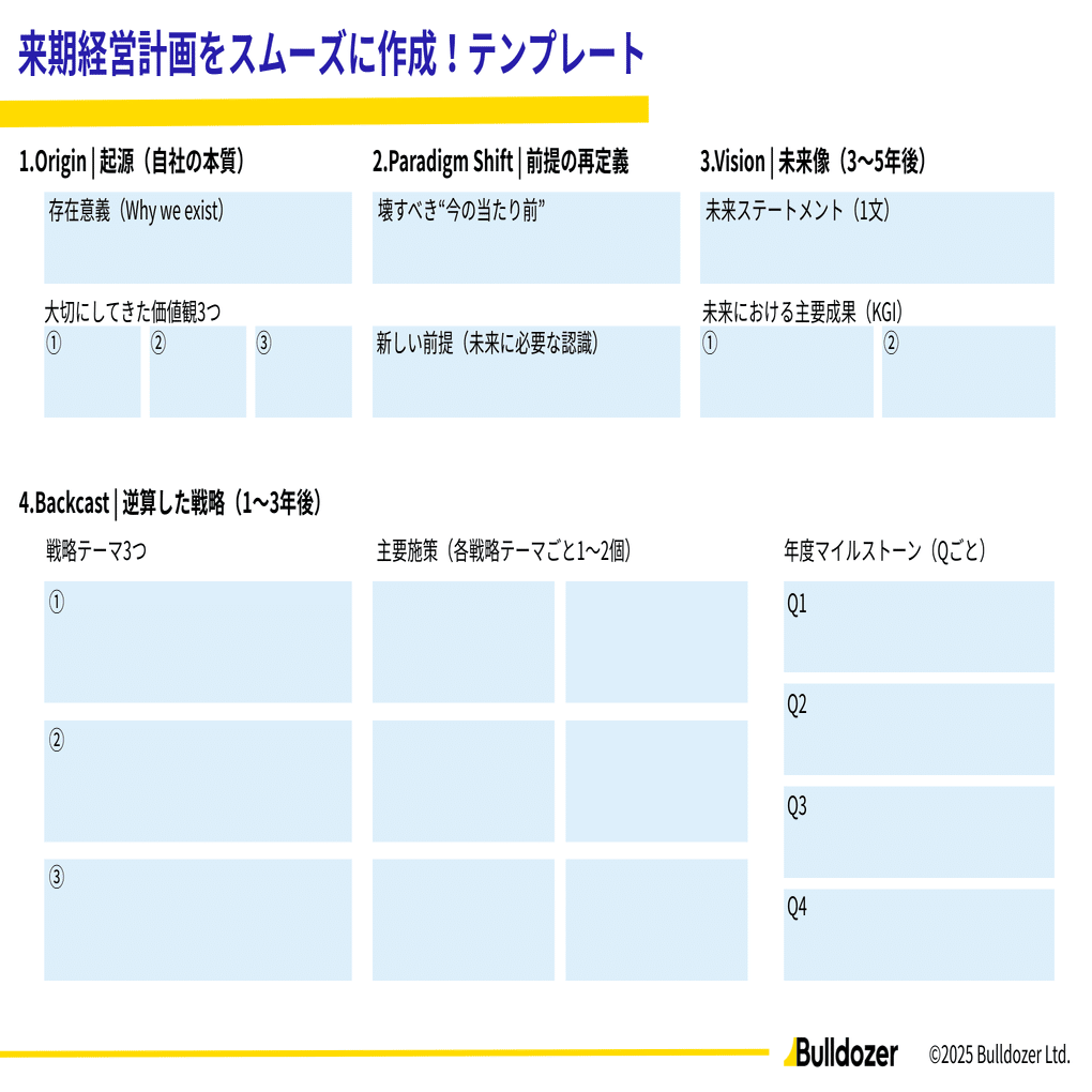 とりあえず例年通り」から抜け出す5つのステップ：来期経営計画を