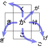 アルテ日本語入力_濁音シフト