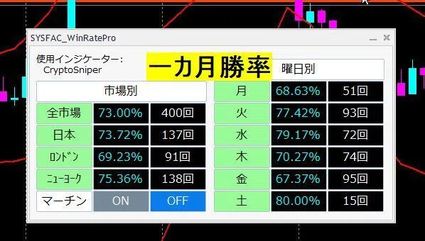 バイナリーオプションサインツール CRYPT SNIPER（クリプトスナイパー 