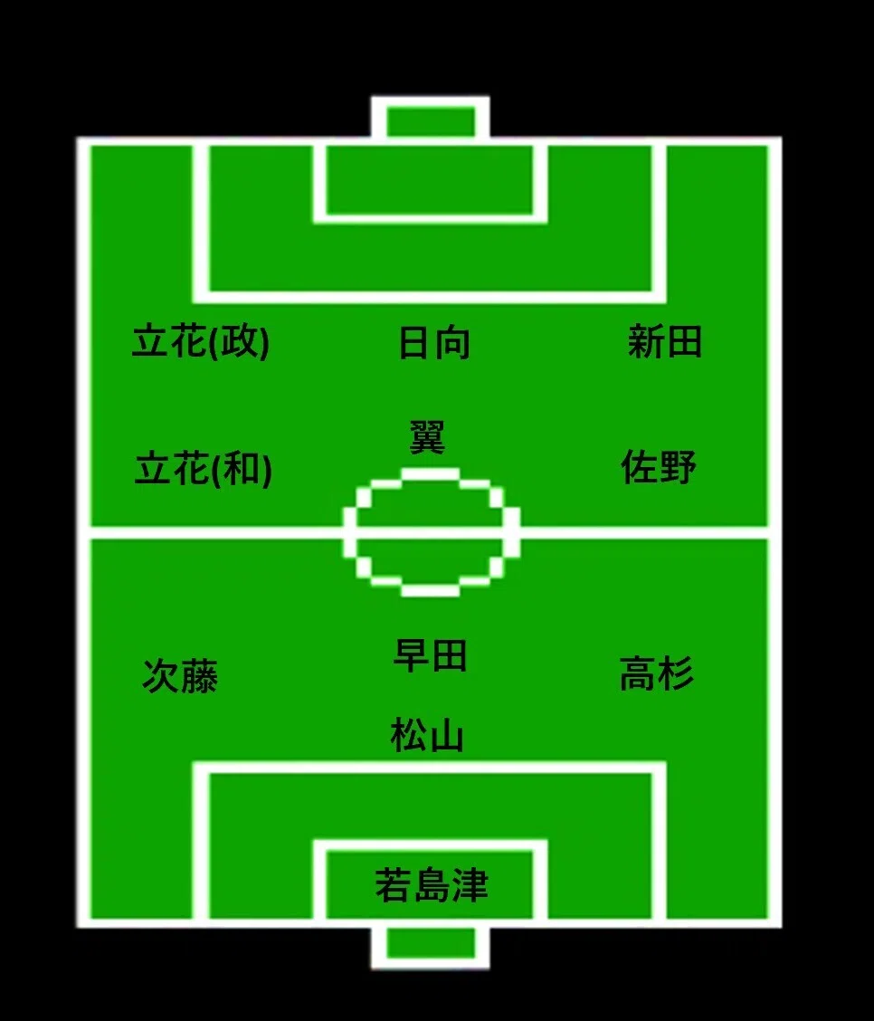 ゲーム】キャプテン翼 第9回「始動！ 全日本ジュニアユース」｜IKA
