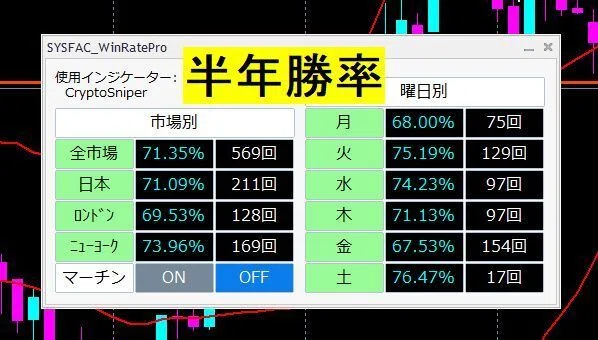 バイナリーオプションサインツール CRYPT SNIPER（クリプトスナイパー 