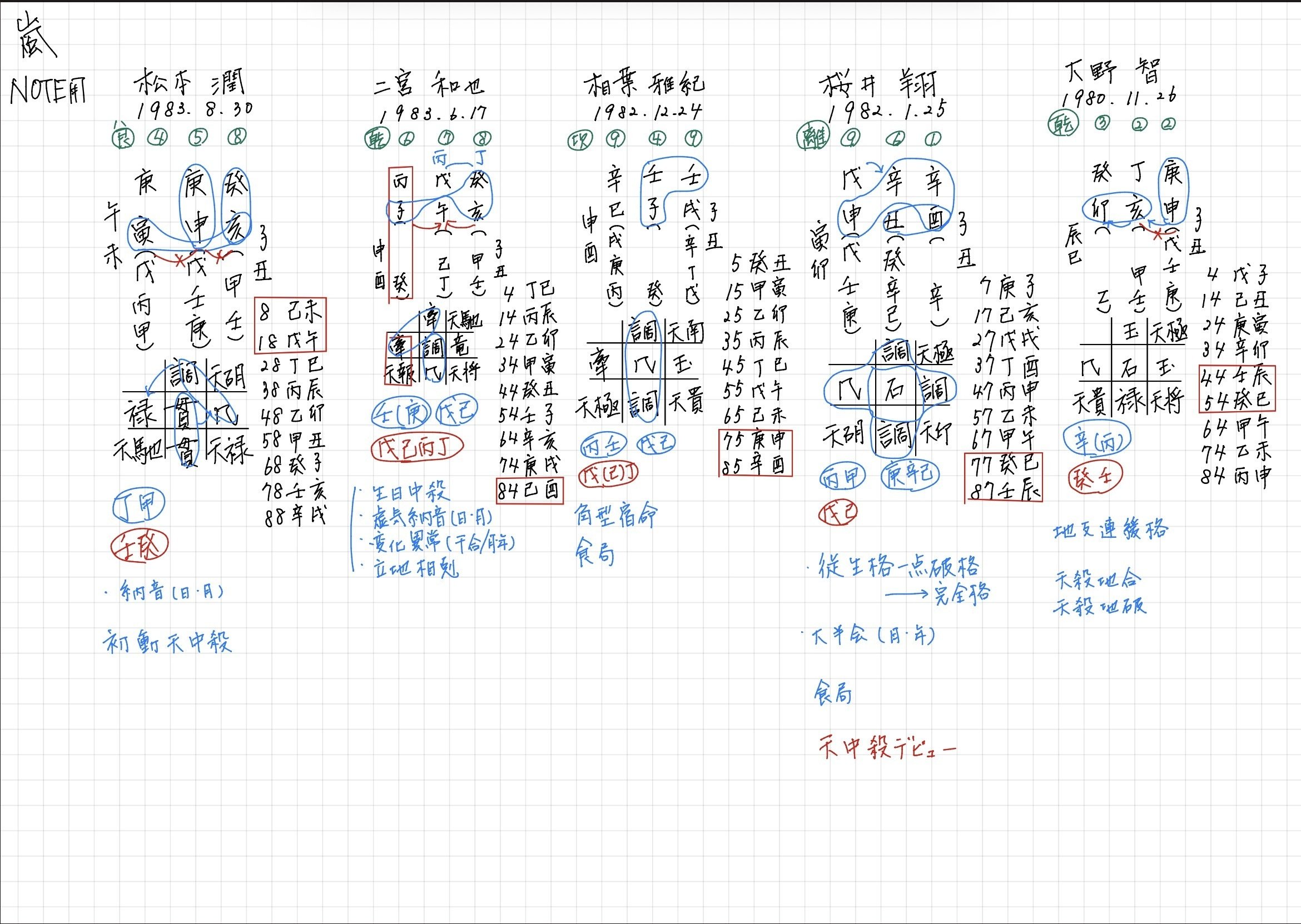 算命学 III 算命学と断易からtimelesz projectを考察する～Team Green～、の巻