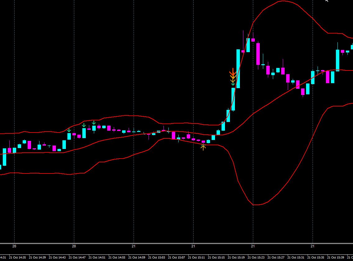 バイナリーオプションサインツール CRYPT SNIPER（クリプトスナイパー）の特徴｜rin358