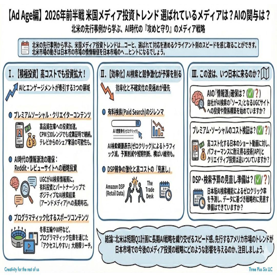 Ad Age編】2026年前半戦 米国メディア投資トレンド：選ばれている