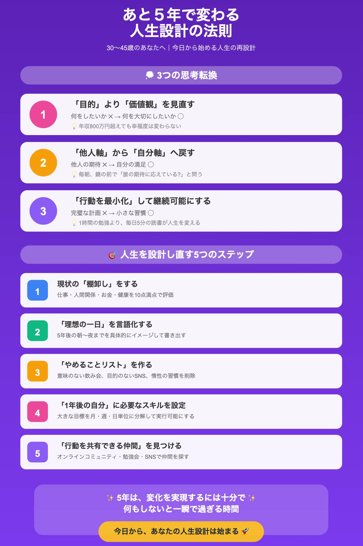 あと5年で変わる人生設計の法則｜AIdeasHD