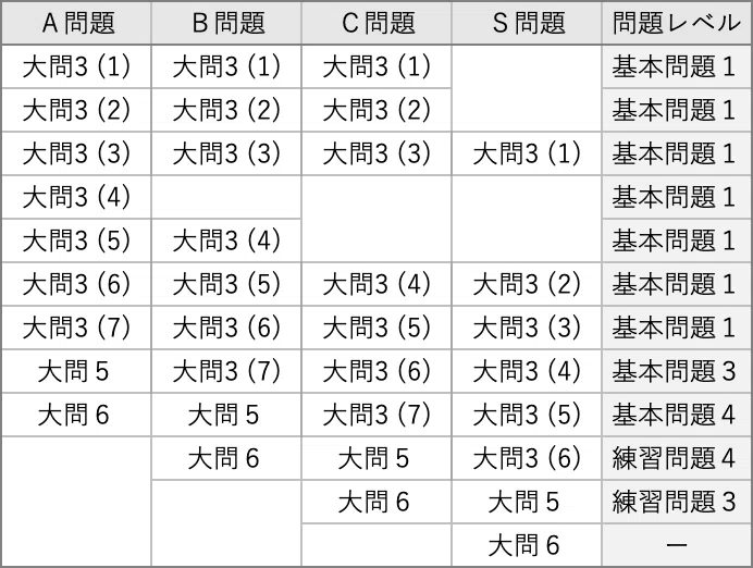 予習シリーズ算数】 週テストの活かし方を考える｜中学受験ウオッチ
