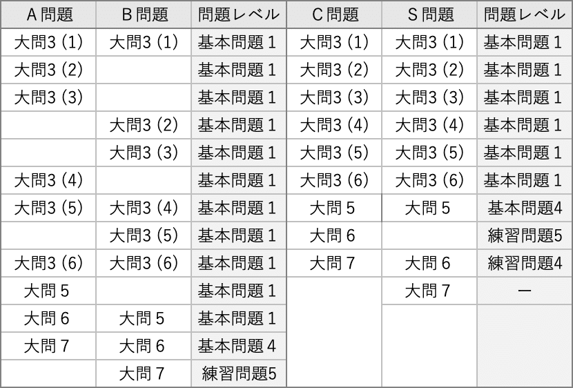 予習シリーズ算数】 週テストの活かし方を考える｜中学受験ウォッチ