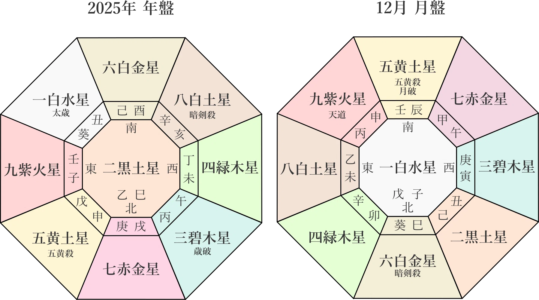 五黄 土星 今日 の 運勢