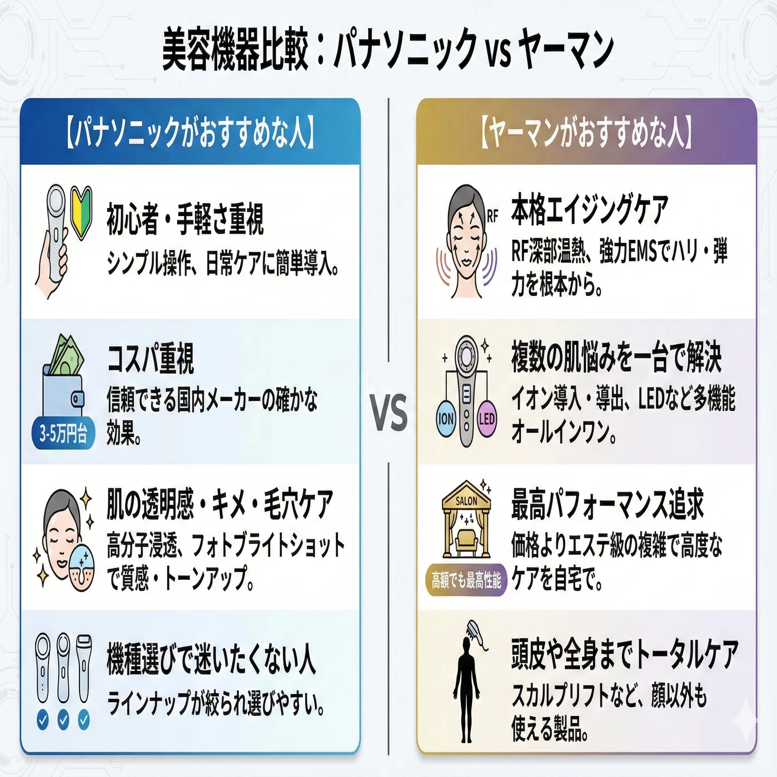 ヤーマン と は