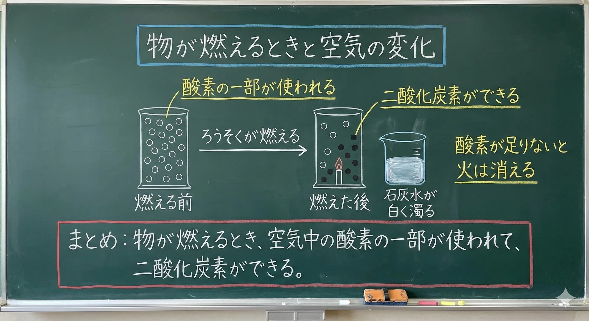 Gemini nano Banana Proで板書計画|土佐かな Gemini nano Banana Proで板書計画|土佐かな