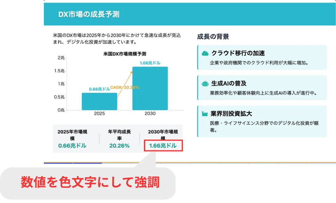 可視性が高く、実務でそのまま利用できるほどのレベル