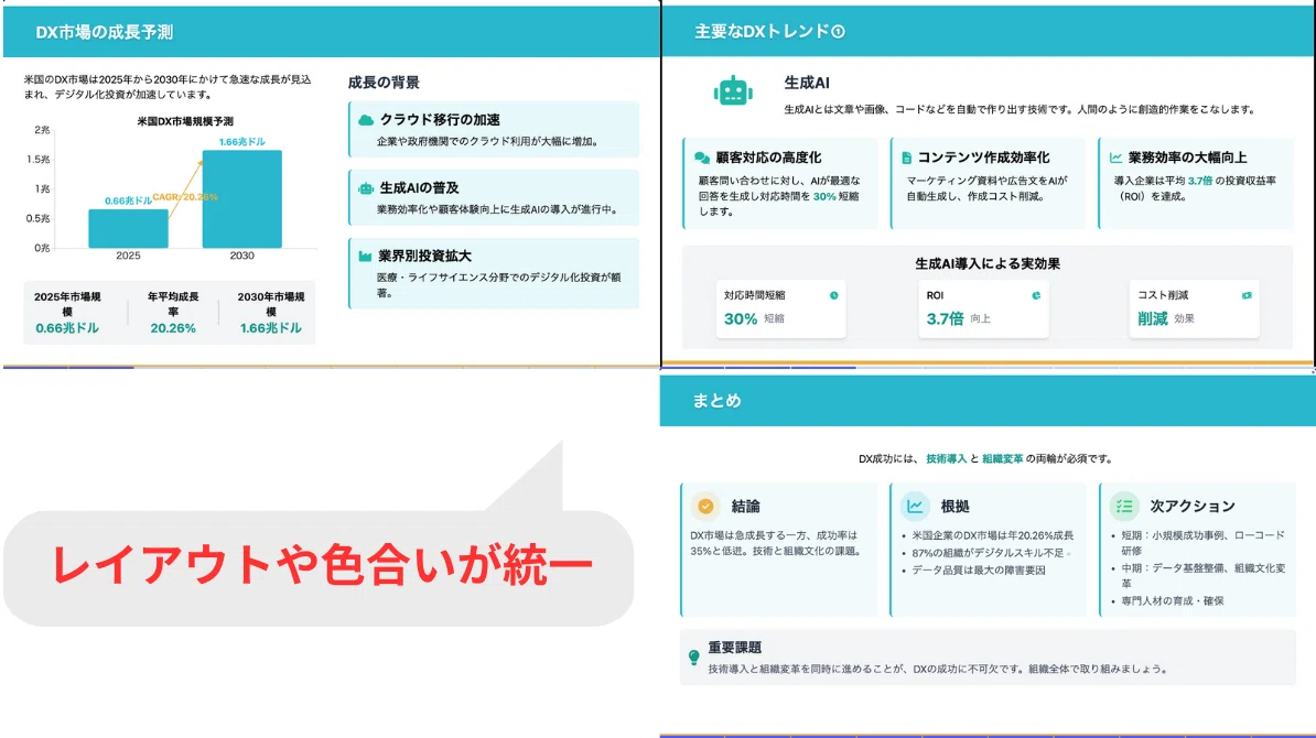 プロンプトの指定に沿ったビジネスライクなスライド