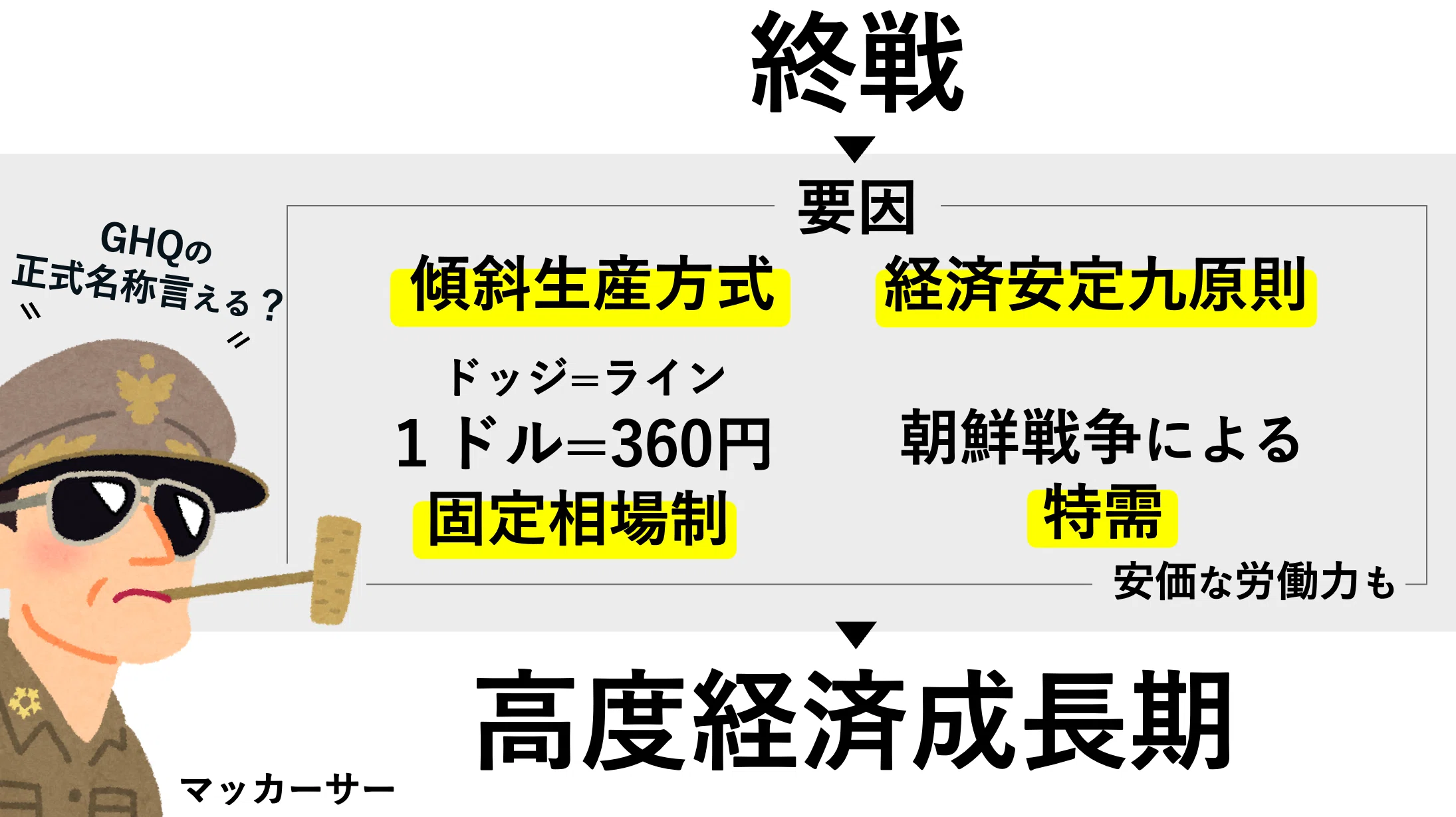 公共・政経の授業案】戦後日本の経済史×年号を活かした授業を
