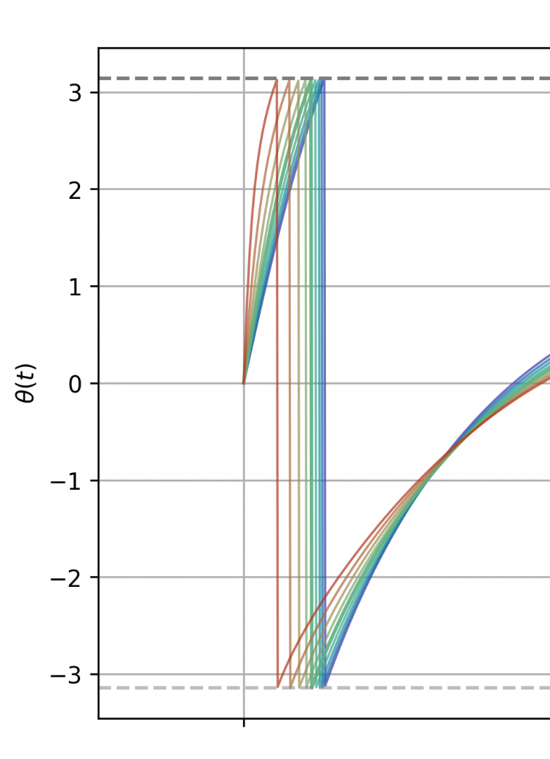 リーマンゼータ関数のゼロ点ペアと偏角｜D.