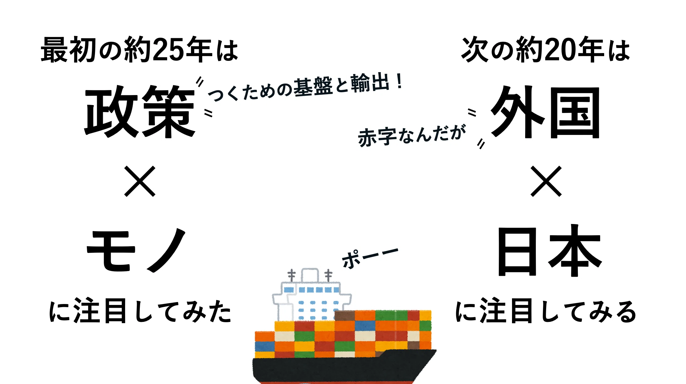 公共・政経の授業案】戦後日本の経済史×年号を活かした授業を
