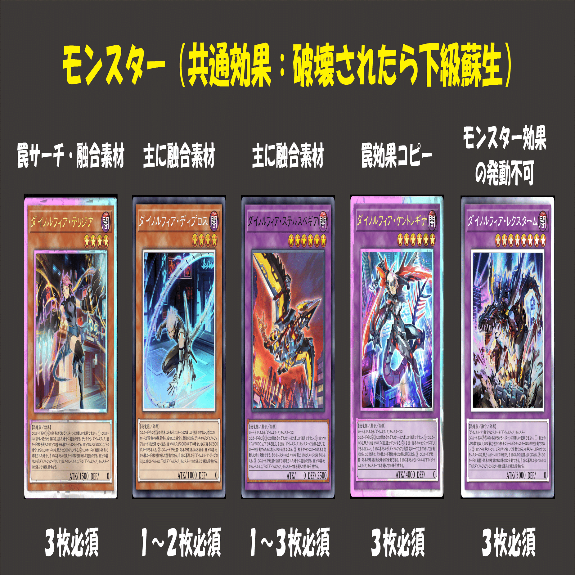 ダイノルフィアの純構築と基本の解説【MD】（2025/11月更新）｜BB_