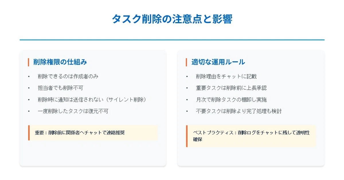 タスク削除の注意点と影響