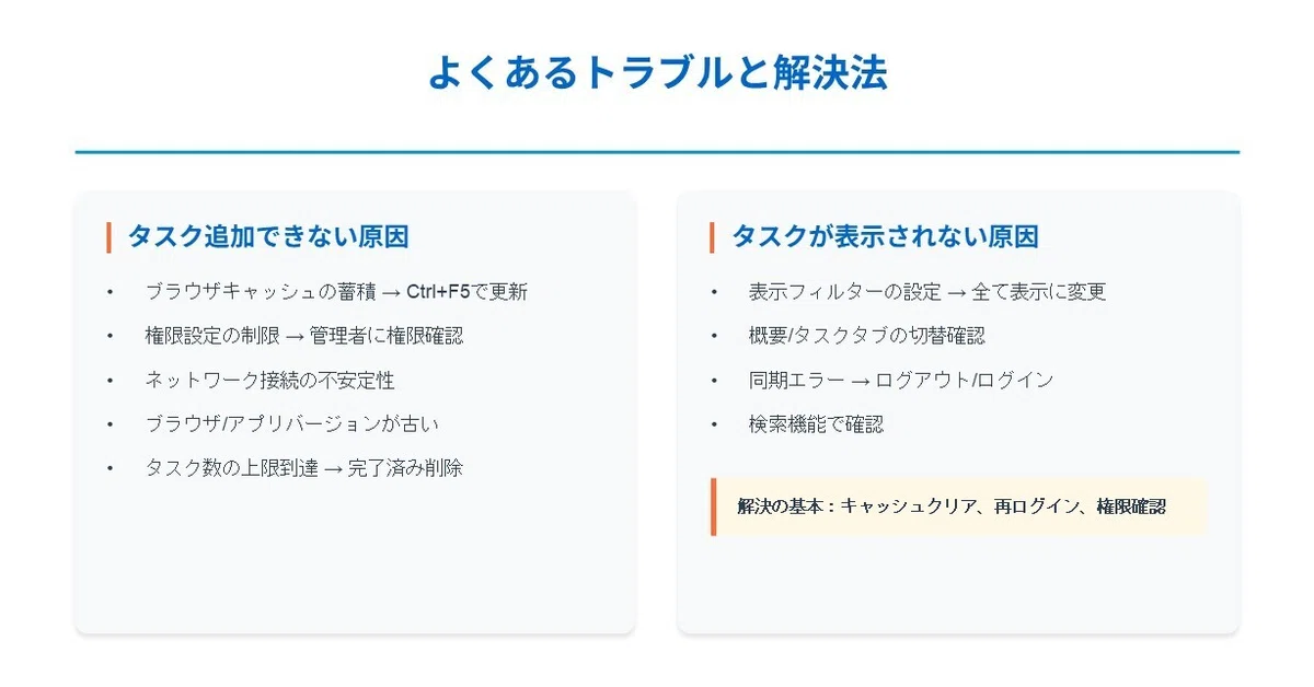 よくあるトラブルと解決法