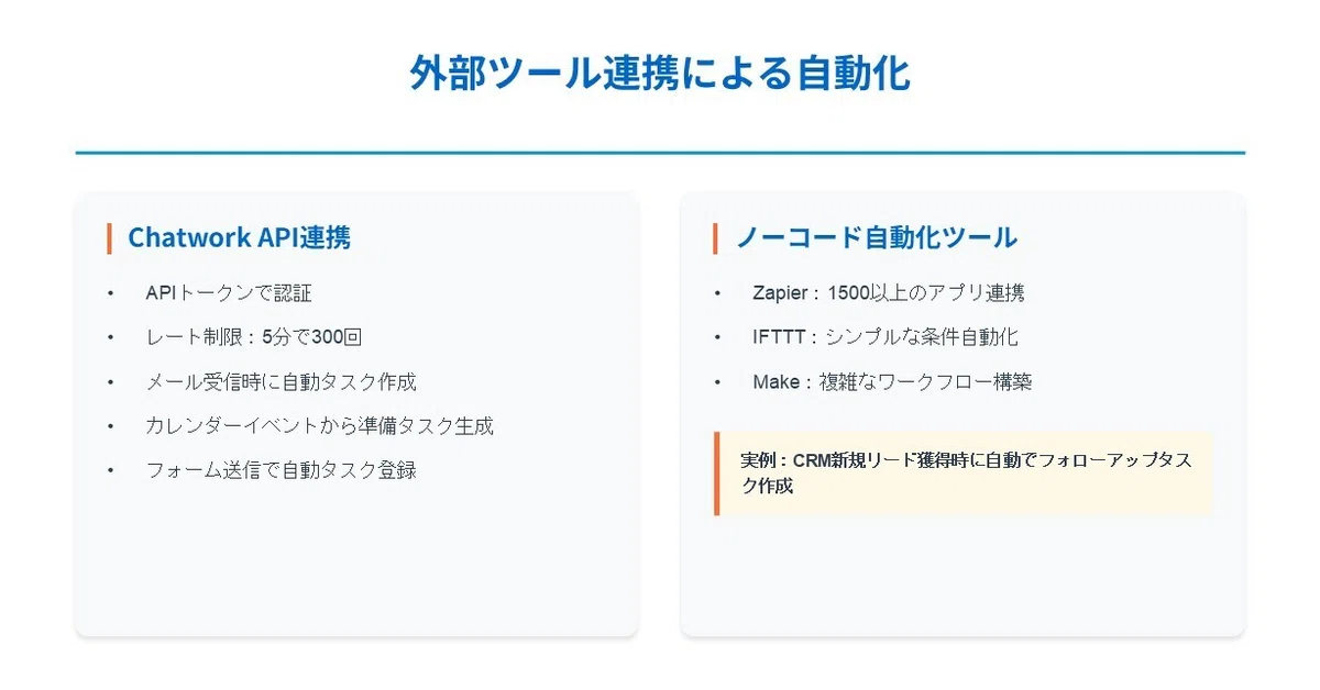 外部ツール連携による自動化