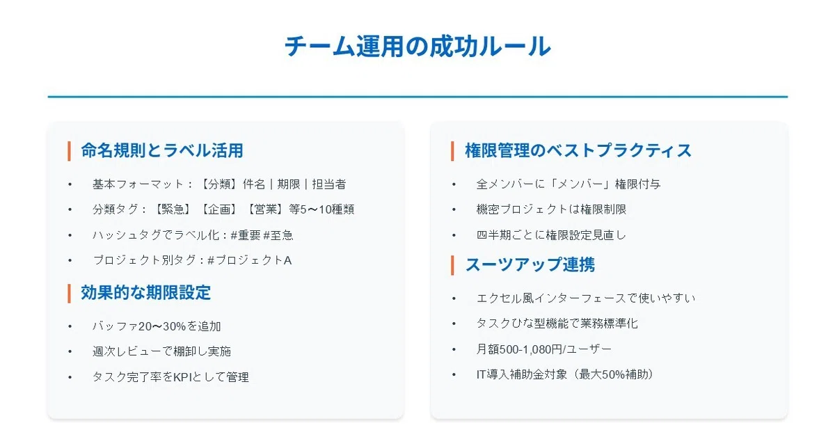 チーム運用の成功ルール