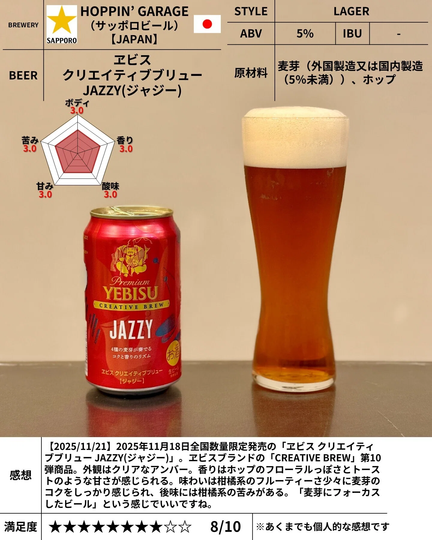 サッポロビールの「ヱビス クリエイティブブリュー JAZZY(ジャジー