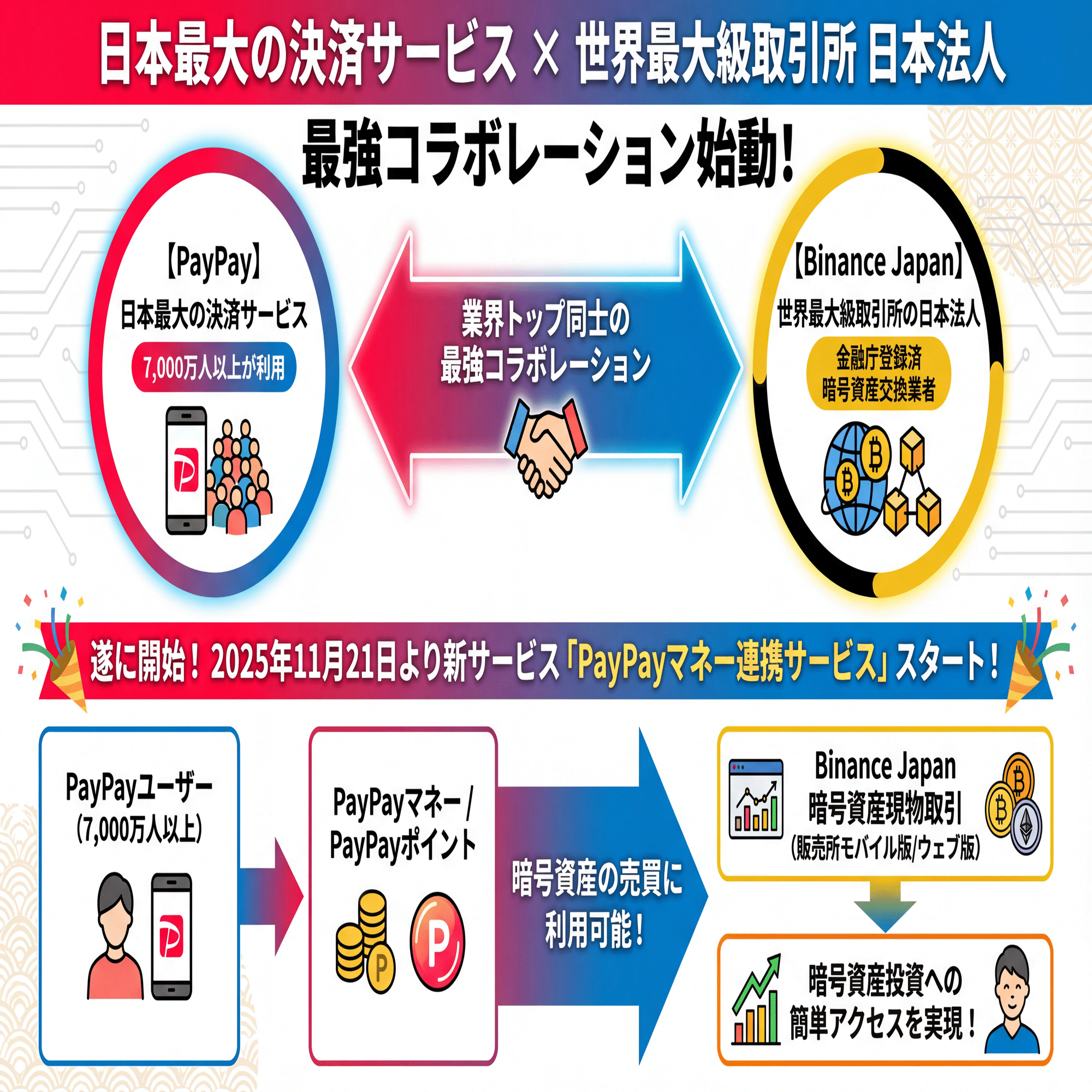 Binance Japanが「PayPayマネー連携サービス」を開始！その仕組みと利用方法を徹底解説！！｜チビクロTV「Web3なるほど解説」ブログ