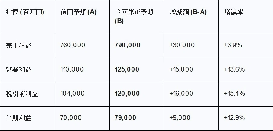 人気銘柄 現状分析】（2025.11.22）JX金属 (5016) 投資戦略および企業