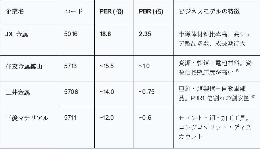 人気銘柄 現状分析】（2025.11.22）JX金属 (5016) 投資戦略および企業