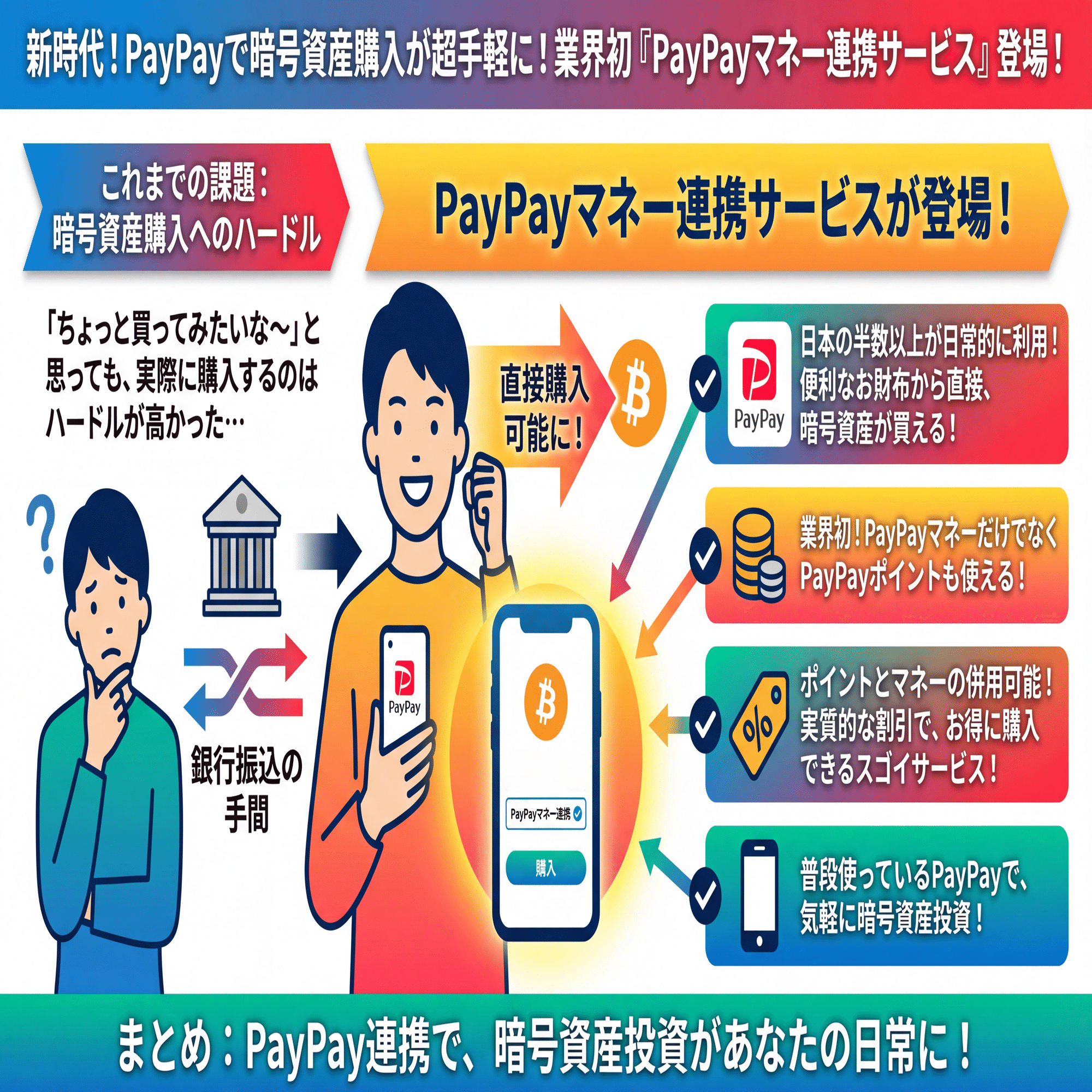 Binance Japanが「PayPayマネー連携サービス」を開始！その仕組みと利用方法を徹底解説！！｜チビクロTV「Web3なるほど解説」ブログ