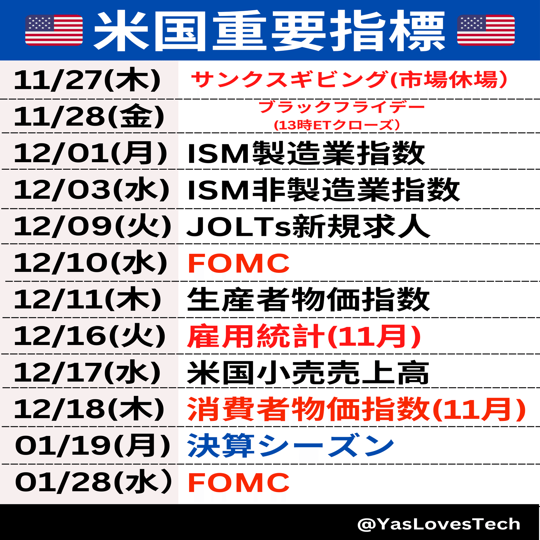 米国株割安。徐々に買っていく｜やす 🇺🇸 ベンチャーキャピタル