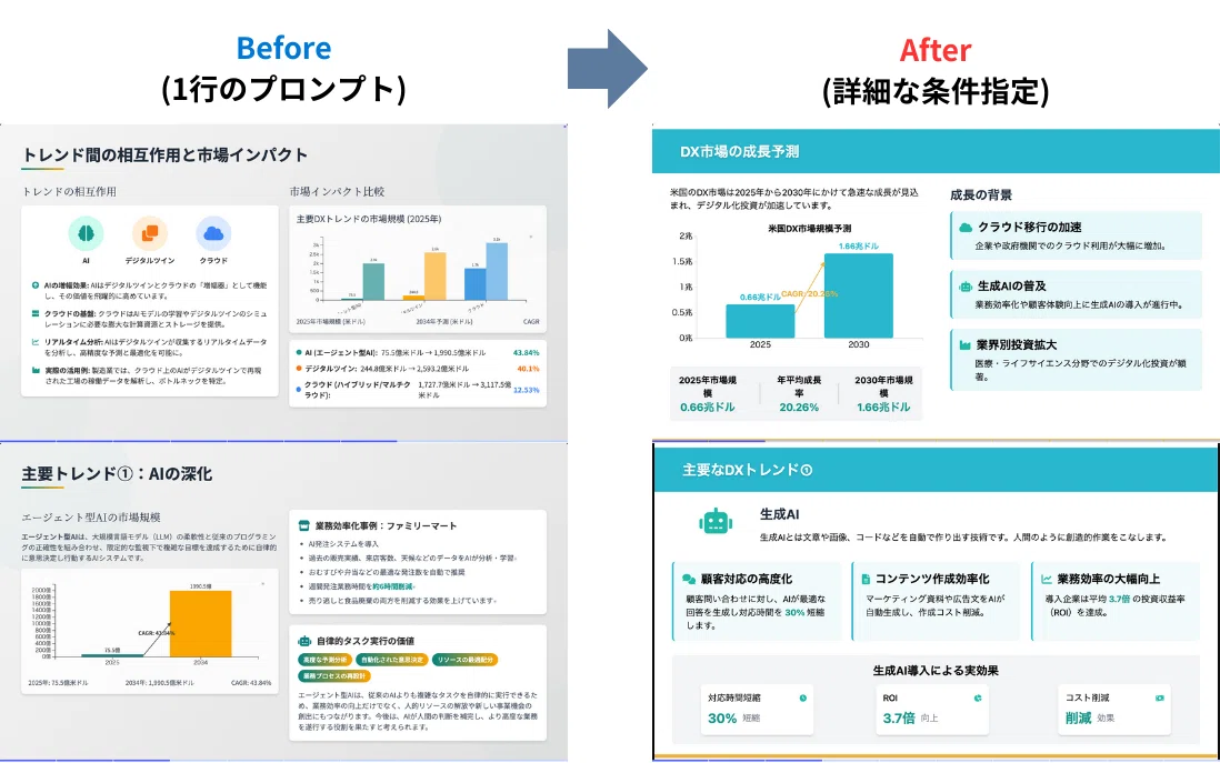 1行のプロンプトで出力したスライドとのBefore After