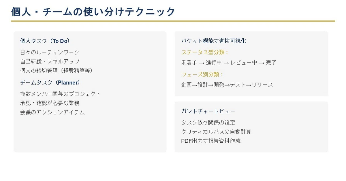 個人・チームの使い分けテクニック