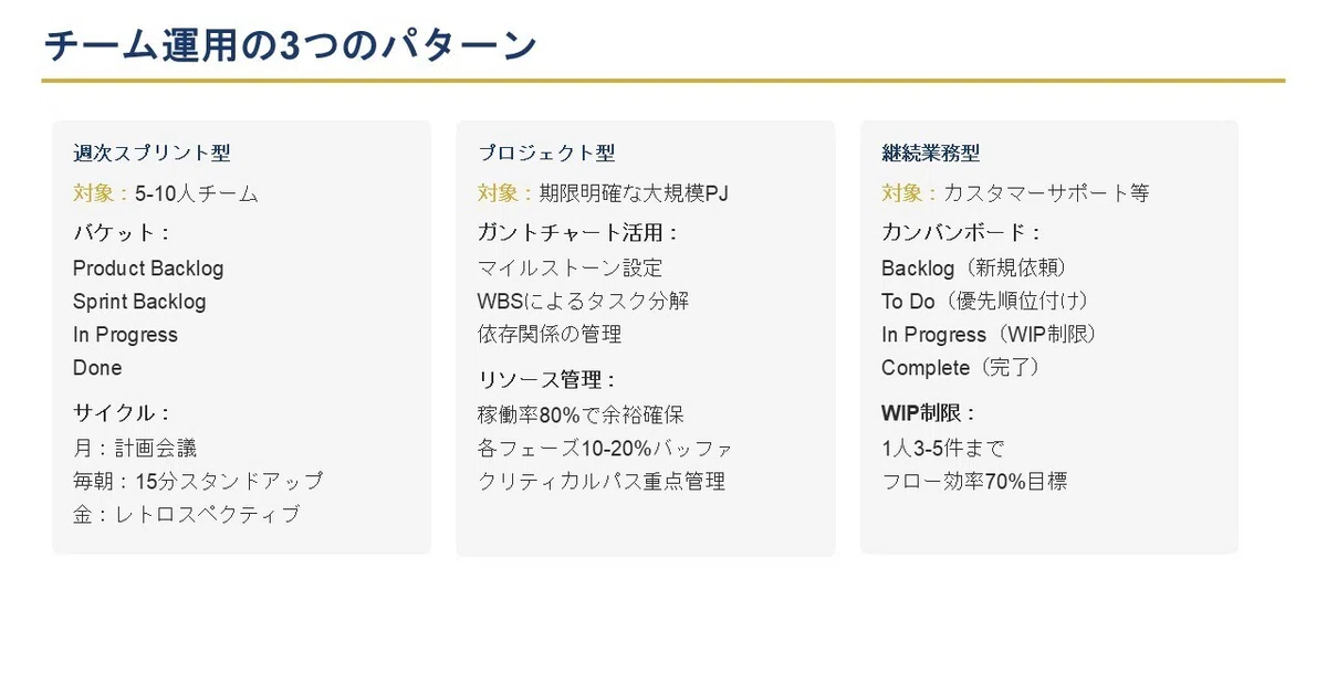 チーム運用の3つのパターン